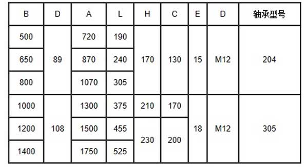 td皮帶輸送機技術參數(shù)